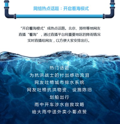 网络热点话题：开启看海模式