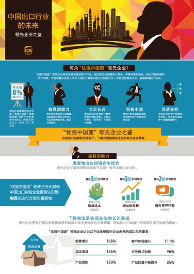 UPS《“优强中国造”企业白皮书2016》揭示领先企业成功策略