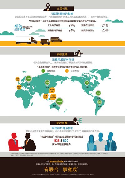 “优强中国造”企业白皮书2016信息图2
