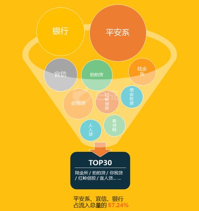 Top 30平臺人才流入情況