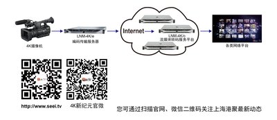 SEEi.TV上海港聚首发4K实景IP云化传输新媒体解决方案