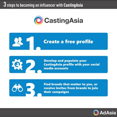 3 steps to becoming an influencer with CastingAsia