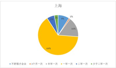 泰康GDP(2)