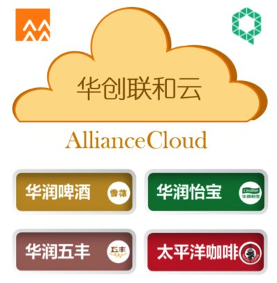 华润创业与青云QingCloud达成战略合作 携手打造华创联和云