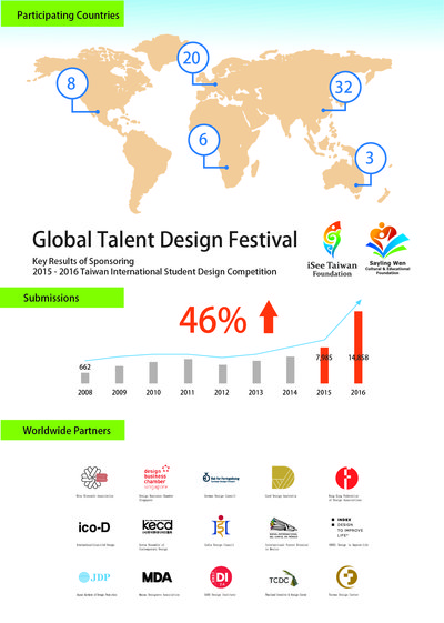 15 National and Regional Design Organizations from around the World to Participate in the 2016 Global Talent Design Festival, Organized Jointly by the iSee Taiwan Foundation and the Sayling Wen Cultural and Educational Foundation