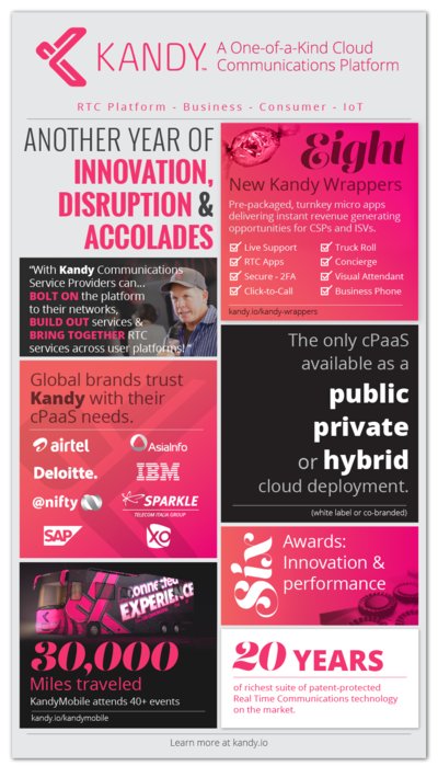 GENBAND's Kandy communications platform celebrates two years of Disruption, Innovation & Accolades.