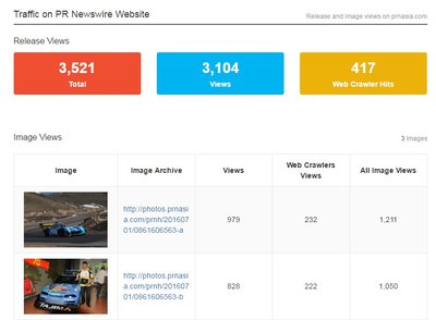 Real-time views count of press release and image