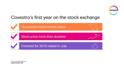 科思创上市一周年： 成功登陆股票市场 | 股价至今翻倍有余 | 7月上调2016全年预期