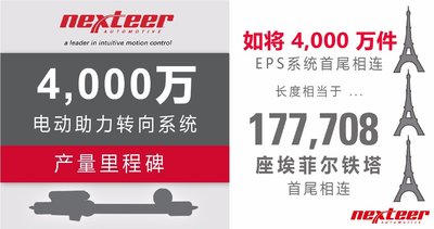 Nexteer Supplies 40 Millionth Electric Power Steering System