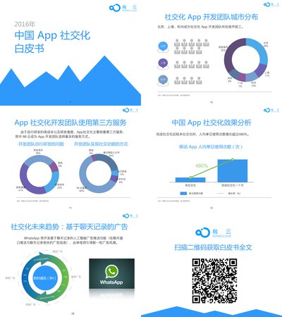 2016年中国 App 社交化白皮书