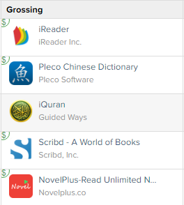 iReader berada pada kedudukan teratas dalam aplikasi bacaan terlaris di Malaysia