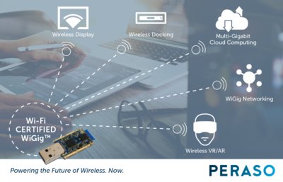 Peraso WiGig® USB Adapter Among First Products to Achieve Wi-Fi CERTIFIED WiGig™ status - enabling interoperability for the WiGig ecosystem