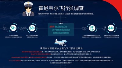 霍尼韦尔调查报告揭示空中交通拥堵成为中国飞行员的最大挑战