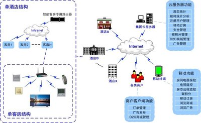 如家酒店集團開啟“智慧酒店”新時代：從入住到退房全程智能體驗