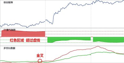 使用云財經(jīng)“趨勢領航者”成功抄底波段底部