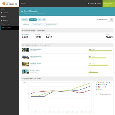 Brightcove Announces Industry's First End-to-End Social Video Management And Distribution Solution