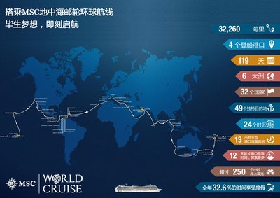 MSC地中海邮轮首条环球邮轮航线信息图