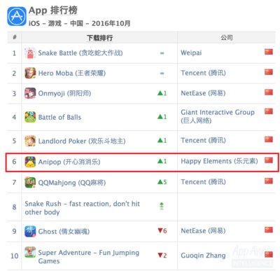 App Annie 2016年10月游戏报告 -- 中国区游戏下载榜