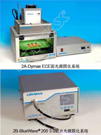 Dymax固化系统