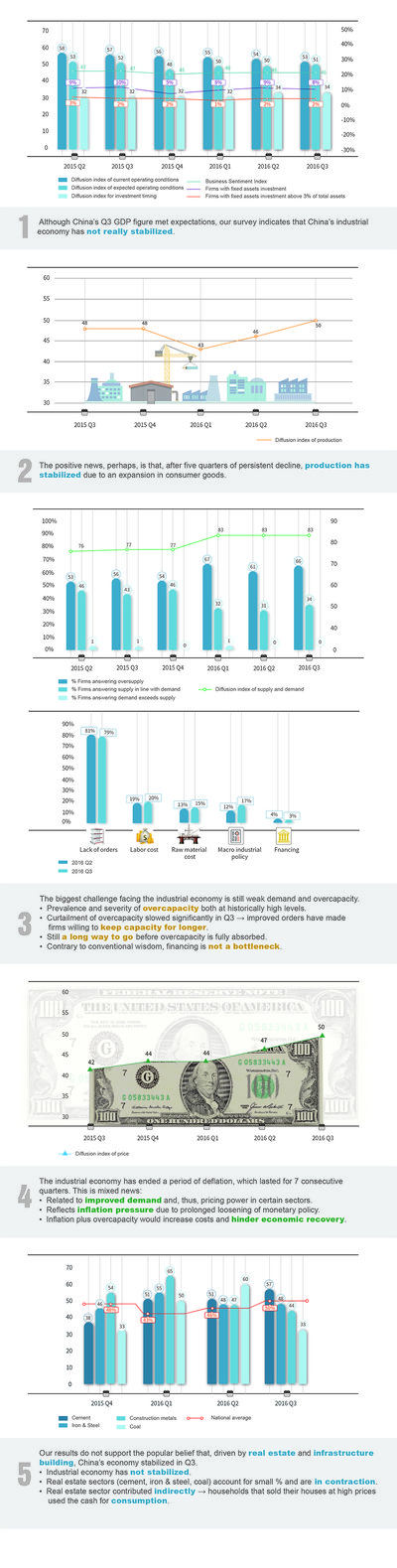 Latest Research on China's Economy Shows Surprising Results