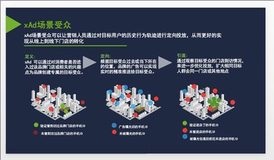 释放位置的魅力 xAd中国发布场景营销解决方案2.0