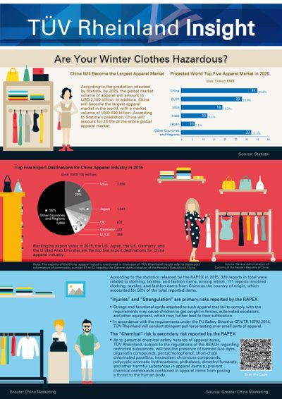 Infographic on Are Your Winter Clothes Hazardous?