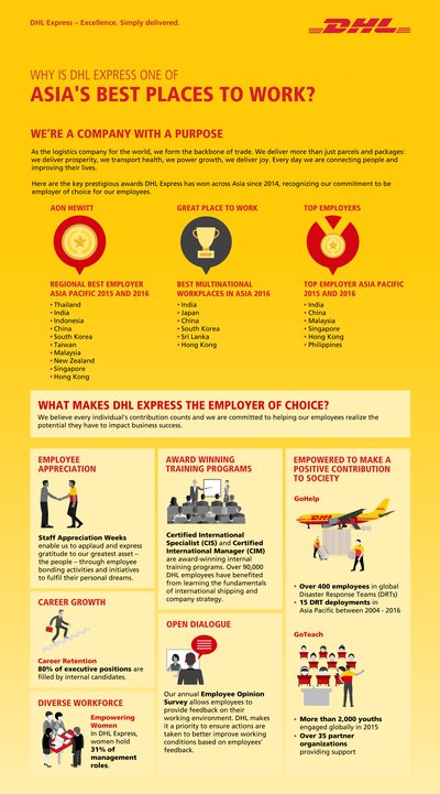 Why is DHL Express one of Asia’s best places to work?