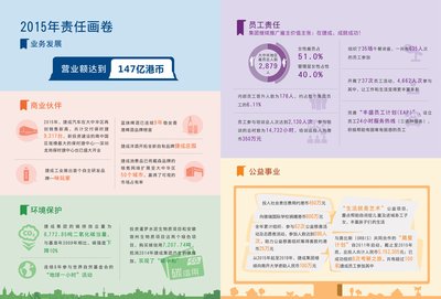 捷成集团发布2016企业社会责任报告