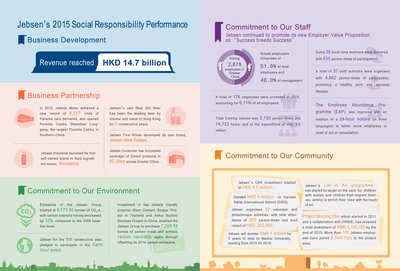 捷成集團發佈2016企業社會責任報告