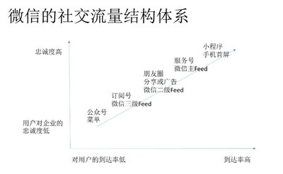 时趣：微信小程序正式上线 -- 品牌营销的新契机