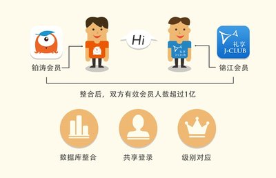 锦江和铂涛会员数据整合 超1亿会员体验升级