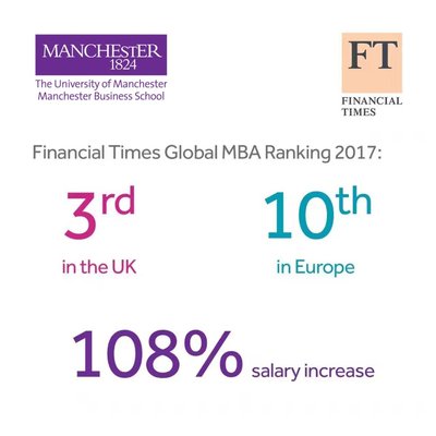 曼彻斯特商学院MBA课程《金融时报》2017年度全球排名