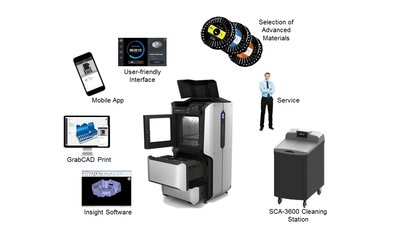 STRATASYS推出首个适合办公环境的工程级3D打印解决方案F123系列