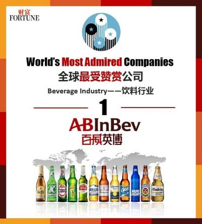 百威英博蝉联“全球最受赞赏公司”榜单饮料行业榜首