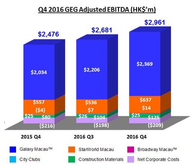 GEG 2016 Q4 Adjusted EBITDA
