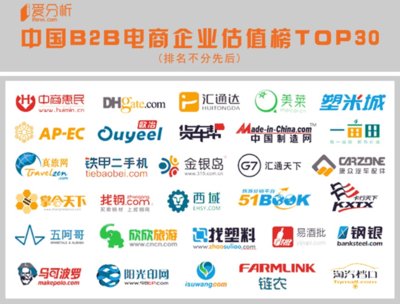 中国B2B电商企业估值榜TOP30