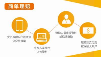 安心保险致力于打造互联网保险界的“中国工匠”