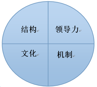 諾姆四達：全面人才戰(zhàn)略時代經(jīng)營人才和經(jīng)營事業(yè)同等重要