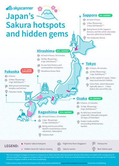 Japan's Sakura hotspots and hidden gems