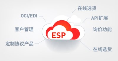 ESP 企业服务平台的核心功能结构式
