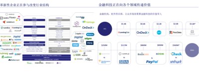 来源：Dymon Asia Ventures 2017年1月资料