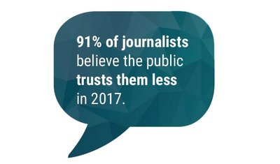 随着“假新闻”的日益增多，公关人员可借此机会为新闻记者提供相关、权威和准确的内容，帮助媒体赢回公众的信任。