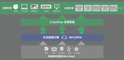 CrossFlow互联数据的提取及应用
