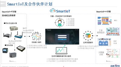 SmartIoT及合作伙伴计划