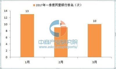 袁健教授：民营银行申办回归理性 2017一季度核名32家
