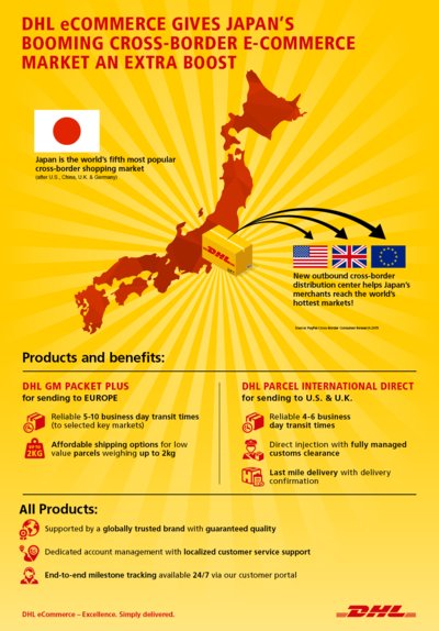 New outbound cross-border Distribution Center helps Japan’s merchants reach the world’s hottest market!