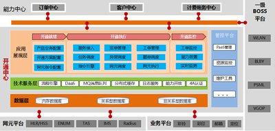 中兴软创携手中国移动打造全新开通中心系统