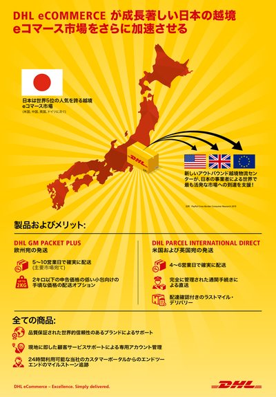 新しいアウトバウンド越境物流センターが、日本の事業者による世界で最も活発な市場への到達を支援！