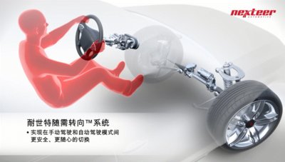 耐世特隨需轉(zhuǎn)向（TM）系統(tǒng)（Nexteer Steering on Demand(TM) System）