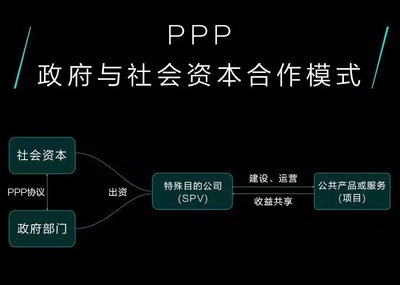 科达发力PPP项目业务模式